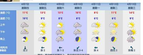 2016年4月7日——13日黄山景区天气预报.jpg